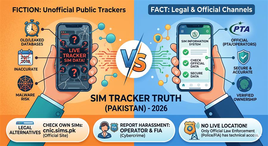 Pak SIM Data Lookup Online